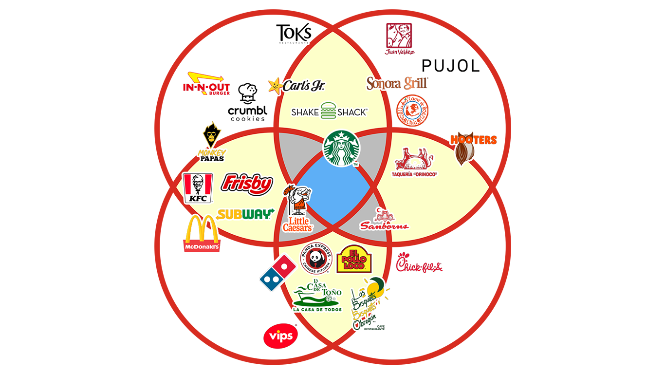 Cuadrante del Diamante de la Abundancia™